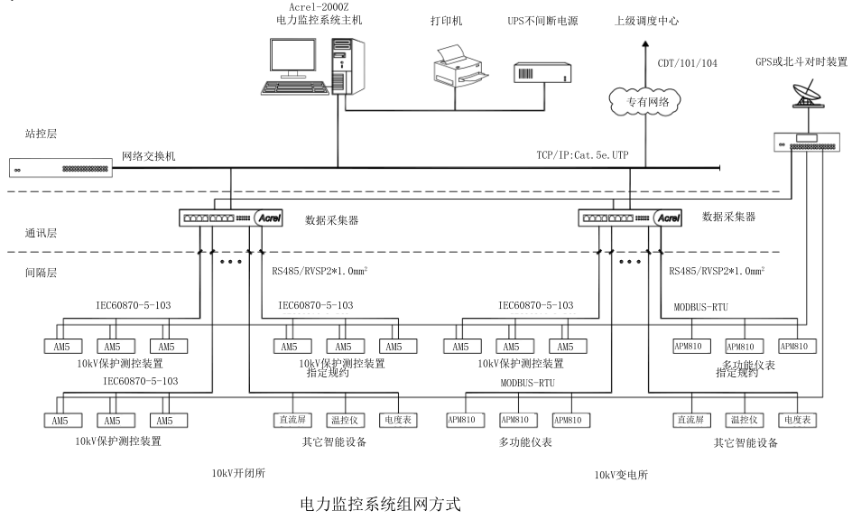 醫(yī)院智慧消防平臺(tái)解決方案