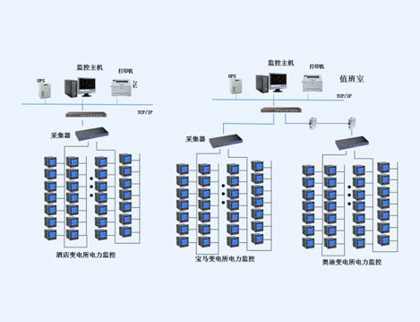 杭州長(zhǎng)裕地產(chǎn)開(kāi)發(fā)有限公司變電所項(xiàng)目智能配電系統(tǒng)