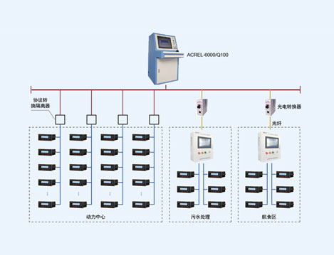 昆明長水國際機場電氣火災系統(tǒng)的設計與應用