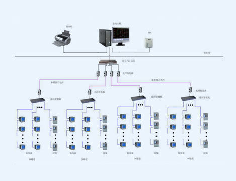 洛三高速公路擴建工程電力監(jiān)控系統(tǒng)
