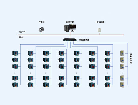 廣州亞運(yùn)會(huì)網(wǎng)球中心電力監(jiān)控系統(tǒng)的設(shè)計(jì)與應(yīng)用