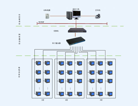 蘇州婦女兒童活動(dòng)中心電能管理系統(tǒng)