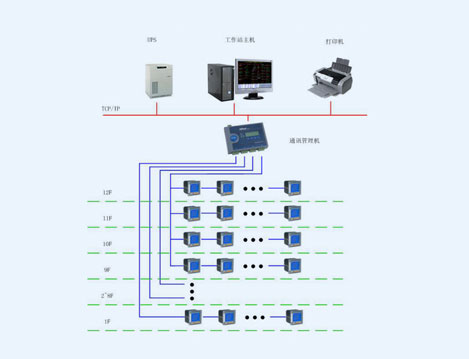 紹興越城區(qū)人民檢察院分項(xiàng)計(jì)量系統(tǒng)