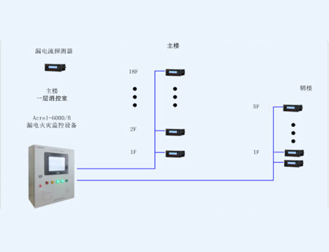 上海交通大學(xué)徐匯校區(qū)包兆龍圖書館修繕工程電氣火災(zāi)監(jiān)控系統(tǒng)